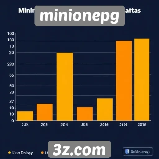 Estatísticas de usuários ativos no minionepg